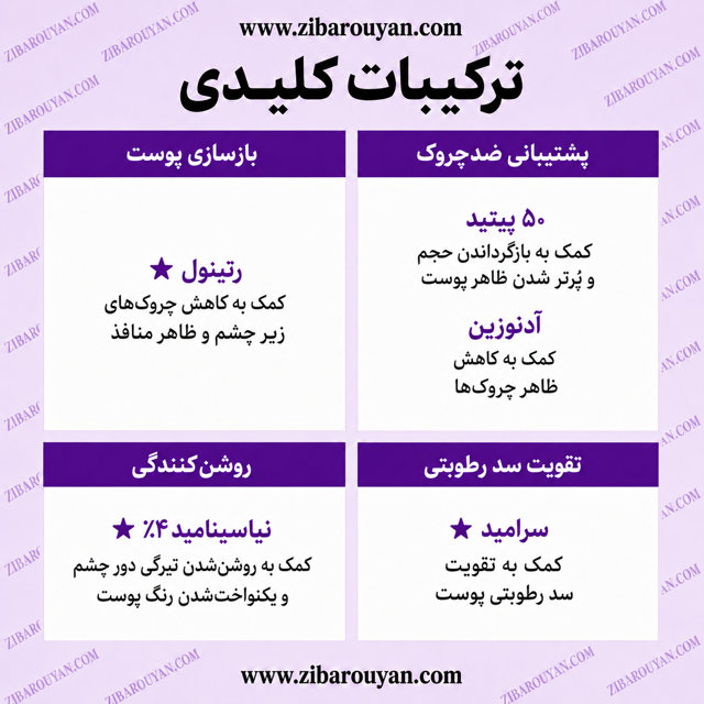 کرم دور چشم +NAD و رتینول شماره 9 نامبوزین