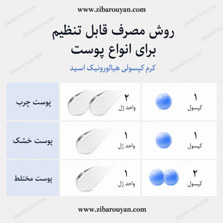 کرم آبرسان هیالورونیک اسید کپسولی مدی کیوب