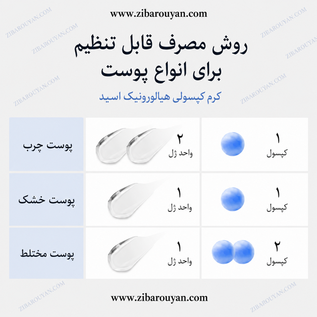 کرم آبرسان هیالورونیک اسید کپسولی مدی کیوب