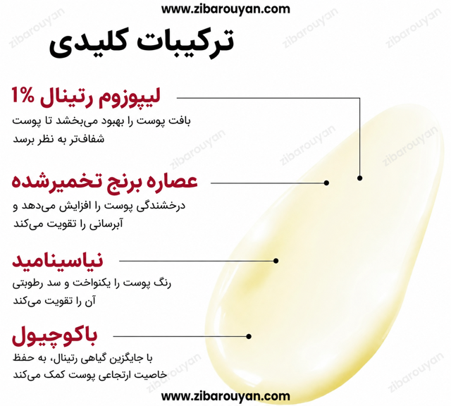 کرم رتینال 1% لیپوزومی و برنج تخمیر شده سئول 1988