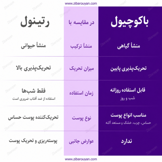 سرم جوانساز و حجم دهنده باکوچیول اکوال بری