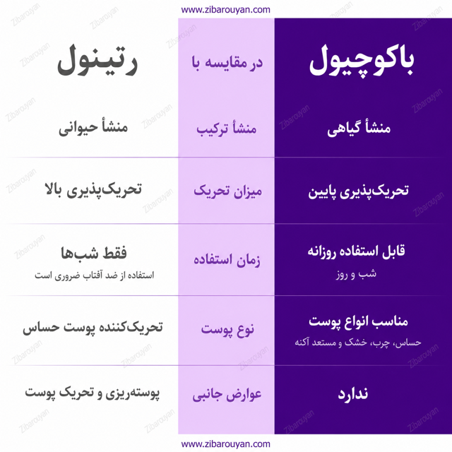 سرم جوانساز و حجم دهنده باکوچیول اکوال بری