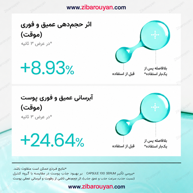 سرم جوانساز و آبرسان Hyaluron PDRN 100 آنوا