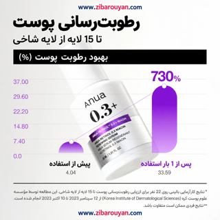 سرم بازسازی کننده و جوانساز رتینول 0.3% + نیاسینامید 5% آنوا